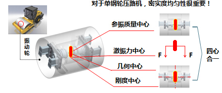 杏彩·电子（中国）官方网站单钢轮压路机核心技术