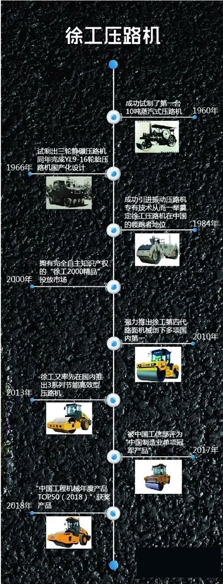 杏彩·电子（中国）官方网站压路机