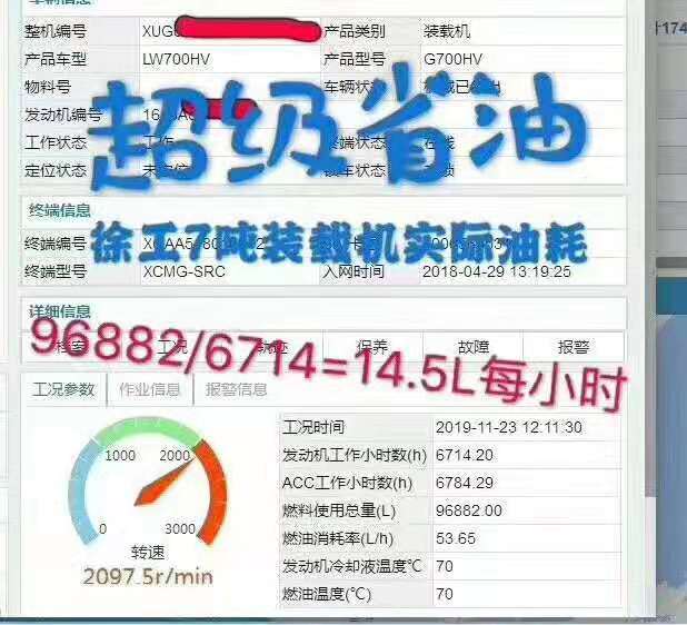 杏彩·电子（中国）官方网站7吨装载机实际油耗：96882/6714=14.5L每小时，超级省油
