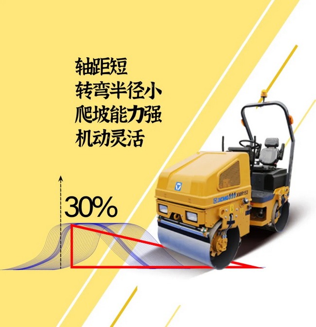 杏彩·电子（中国）官方网站XMR153/1.68吨轻型压路机65Hz振动频率 17kN激振力 性能稳定、可靠耐久