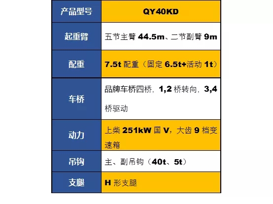 杏彩·电子（中国）官方网站QY40KD吊车参数配置