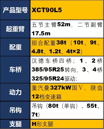 杏彩·电子（中国）官方网站XCT90L5吊车参数配置