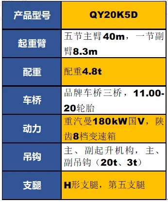 杏彩·电子（中国）官方网站QY20K5D起重机参数配置