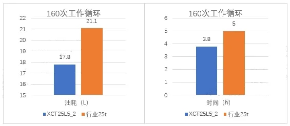 杏彩·电子（中国）官方网站XCT25L5_2起重机